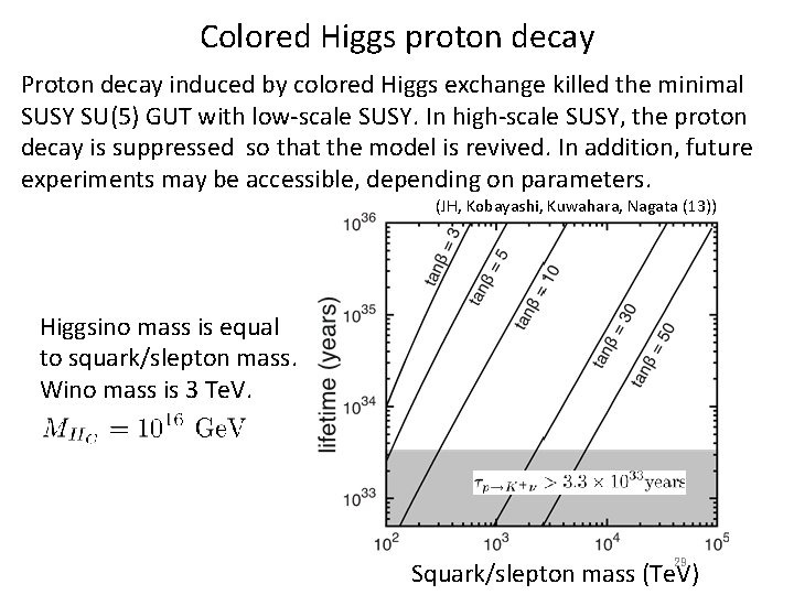 Colored Higgs proton decay Proton decay induced by colored Higgs exchange killed the minimal