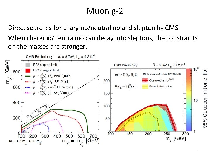 Muon g-2 Direct searches for chargino/neutralino and slepton by CMS. When chargino/neutralino can decay