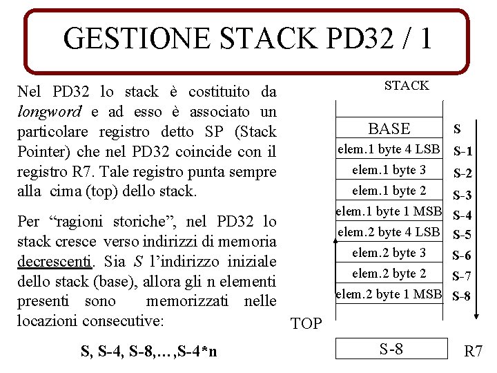 GESTIONE STACK PD 32 / 1 Nel PD 32 lo stack è costituito da