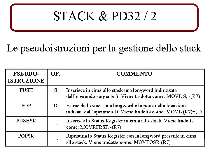 STACK & PD 32 / 2 Le pseudoistruzioni per la gestione dello stack PSEUDOISTRUZIONE