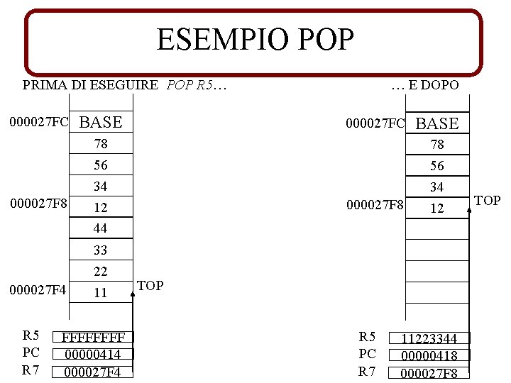 ESEMPIO POP PRIMA DI ESEGUIRE POP R 5… 000027 FC 000027 F 8 000027