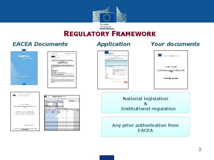 REGULATORY FRAMEWORK EACEA Documents Application Your documents • National legislation & Institutional regulation Any