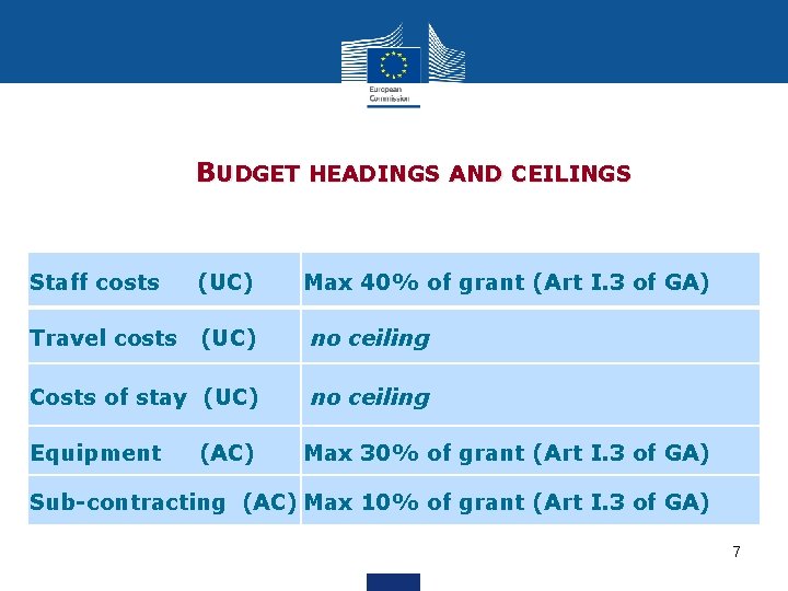 BUDGET HEADINGS AND CEILINGS Staff costs (UC) Max 40% of grant (Art I. 3