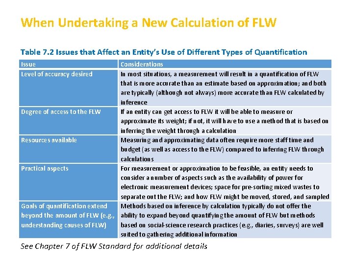 When Undertaking a New Calculation of FLW Table 7. 2 Issues that Affect an