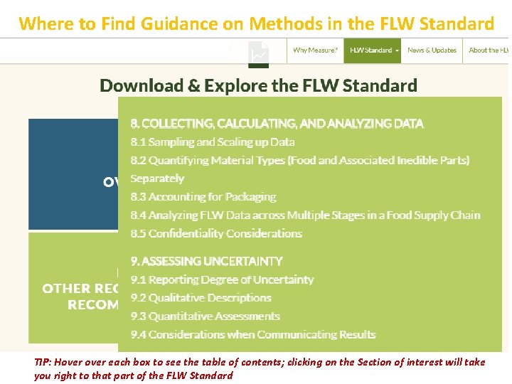 Where to Find Guidance on Methods in the FLW Standard TIP: Hover each box