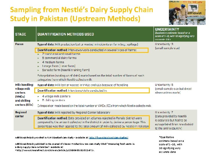 Sampling from Nestlé’s Dairy Supply Chain Study in Pakistan (Upstream Methods) Additional details provided