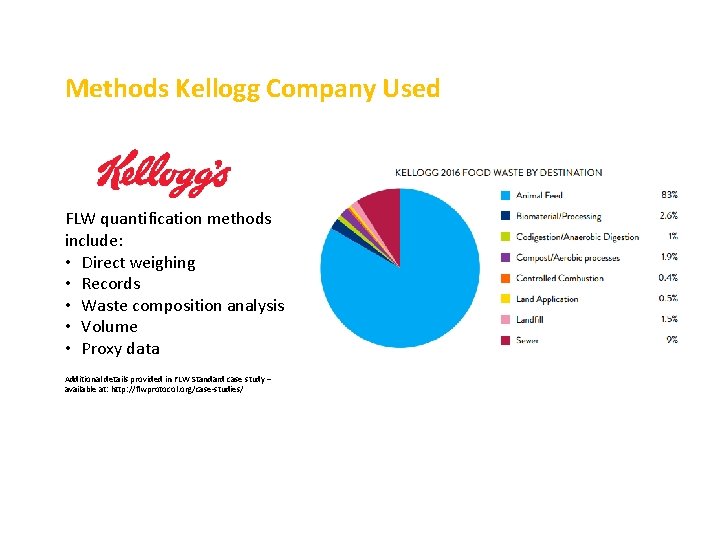 Methods Kellogg Company Used FLW quantification methods include: • Direct weighing • Records •