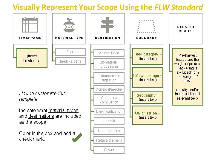 Visually Represent Your Scope Using the FLW Standard (insert timeframe) Food Animal Feed Inedible