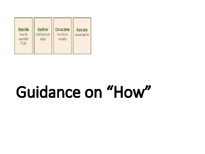 Guidance on “How” 