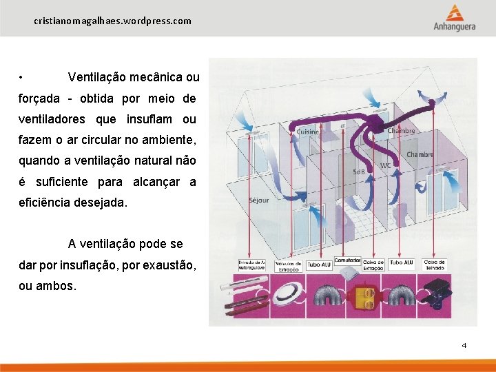 cristianomagalhaes. wordpress. com • Ventilação mecânica ou forçada - obtida por meio de ventiladores