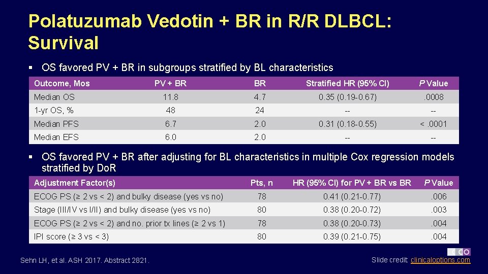 Polatuzumab Vedotin + BR in R/R DLBCL: Survival § OS favored PV + BR