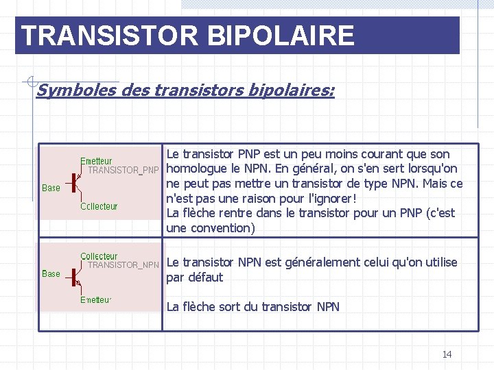 TRANSISTOR BIPOLAIRE Symboles des transistors bipolaires: Le transistor PNP est un peu moins courant