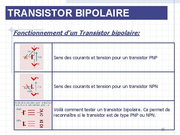 TRANSISTOR BIPOLAIRE Fonctionnement d’un Transistor bipolaire: Sens des courants et tension pour un transistor