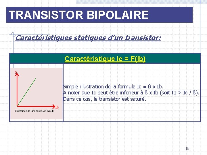 TRANSISTOR BIPOLAIRE Caractéristiques statiques d’un transistor: Caractéristique Ic = F(Ib) Simple illustration de la