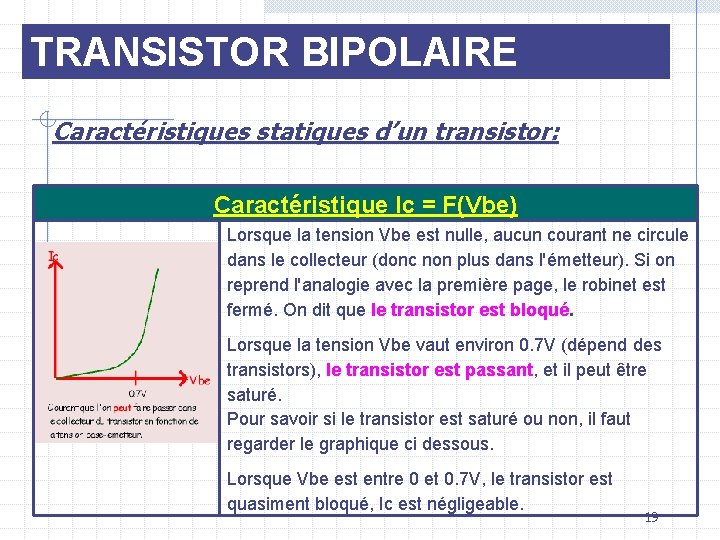 TRANSISTOR BIPOLAIRE Caractéristiques statiques d’un transistor: Caractéristique Ic = F(Vbe) Lorsque la tension Vbe