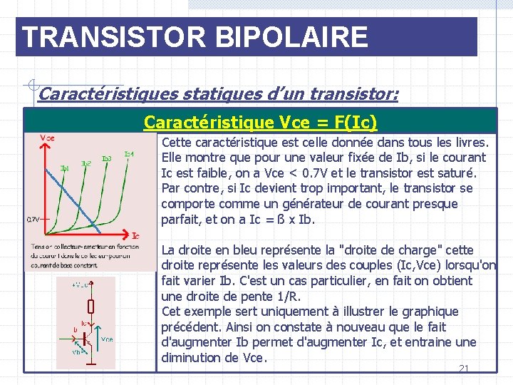 TRANSISTOR BIPOLAIRE Caractéristiques statiques d’un transistor: Caractéristique Vce = F(Ic) Cette caractéristique est celle