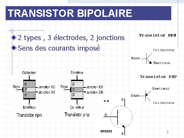 TRANSISTOR BIPOLAIRE 2 types , 3 électrodes, 2 jonctions Sens des courants imposé 3