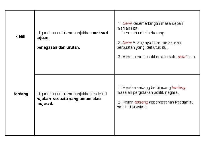  demi digunakan untuk menunjukkan maksud tujuan, penegasan dan urutan. tentang digunakan untuk menunjukkan