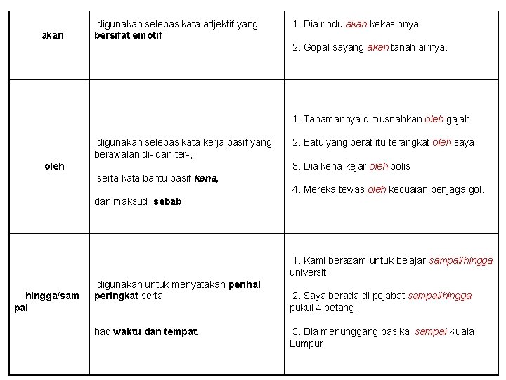  akan oleh digunakan selepas kata adjektif yang bersifat emotif digunakan selepas kata kerja