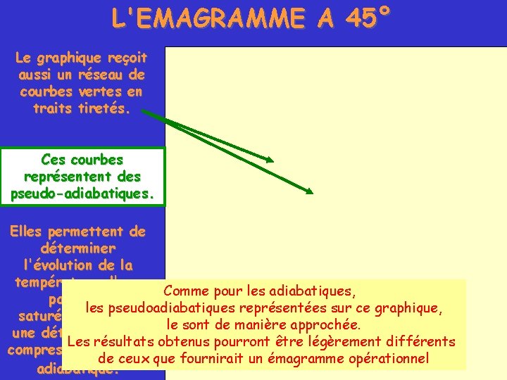 L'EMAGRAMME A 45° Le graphique reçoit aussi un réseau de courbes vertes en traits