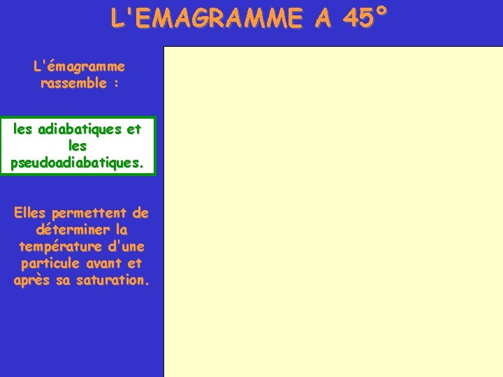 L'EMAGRAMME A 45° L'émagramme rassemble : les adiabatiques et les pseudoadiabatiques. Elles permettent de