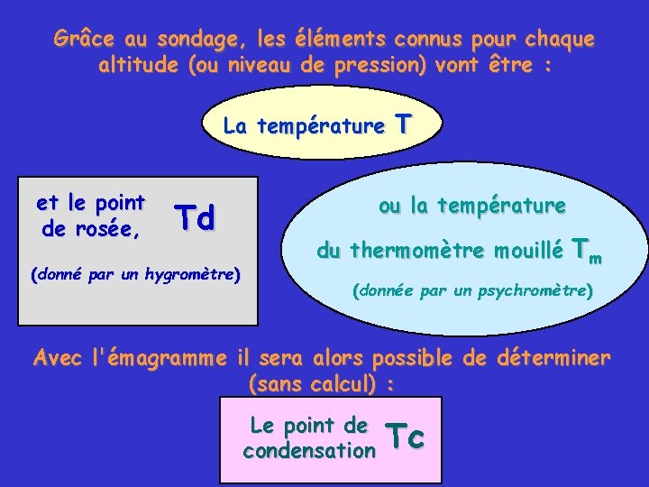 Grâce au sondage, les éléments connus pour chaque altitude (ou niveau de pression) vont