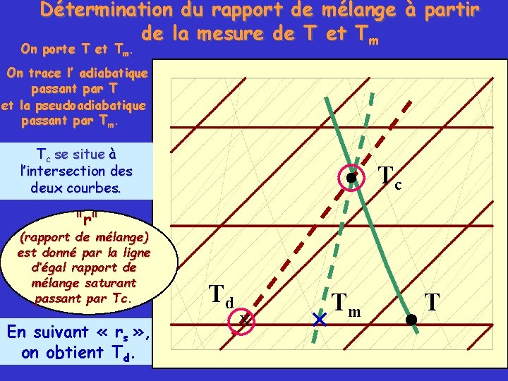 Détermination du rapport de mélange à partir de la mesure de T et Tm