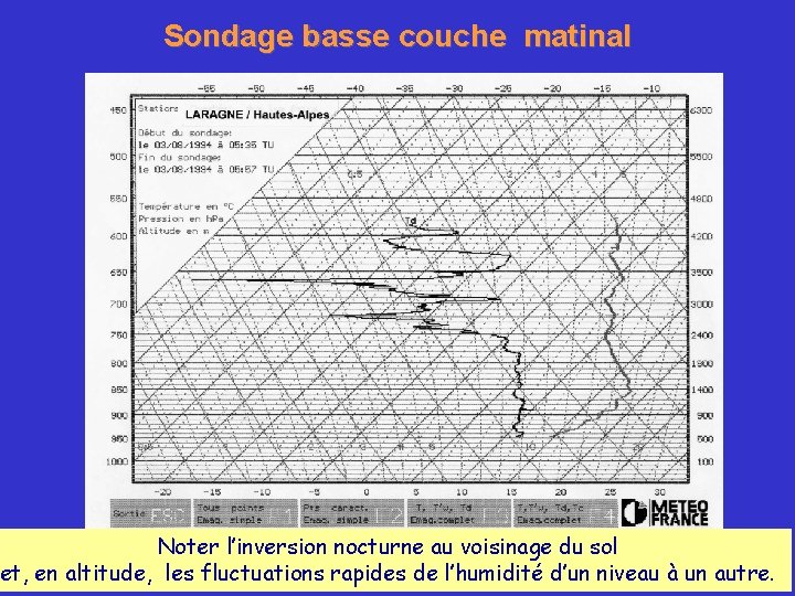 Sondage basse couche matinal Noter l’inversion nocturne au voisinage du sol et, en altitude,