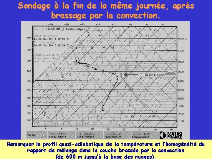 Sondage à la fin de la même journée, après brassage par la convection. Remarquer