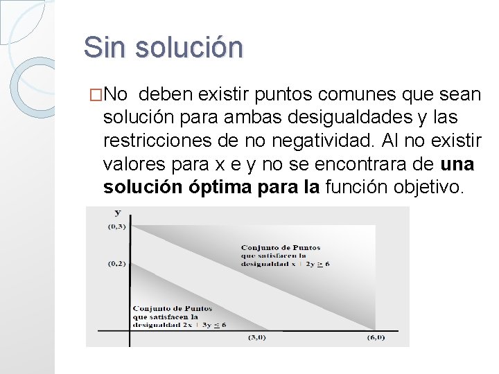 Sin solución �No deben existir puntos comunes que sean solución para ambas desigualdades y