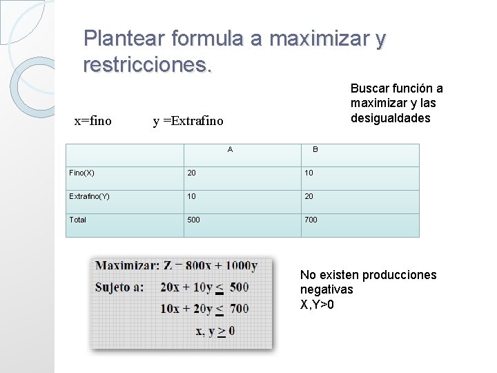 Plantear formula a maximizar y restricciones. x=fino Buscar función a maximizar y las desigualdades