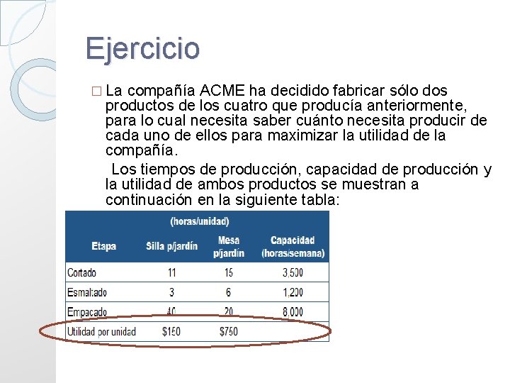 Ejercicio � La compañía ACME ha decidido fabricar sólo dos productos de los cuatro