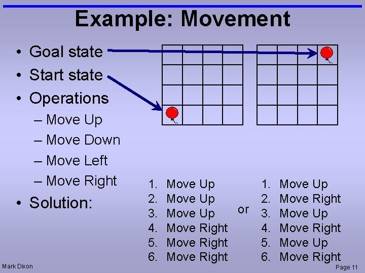 Example: Movement • Goal state • Start state • Operations – Move Up –