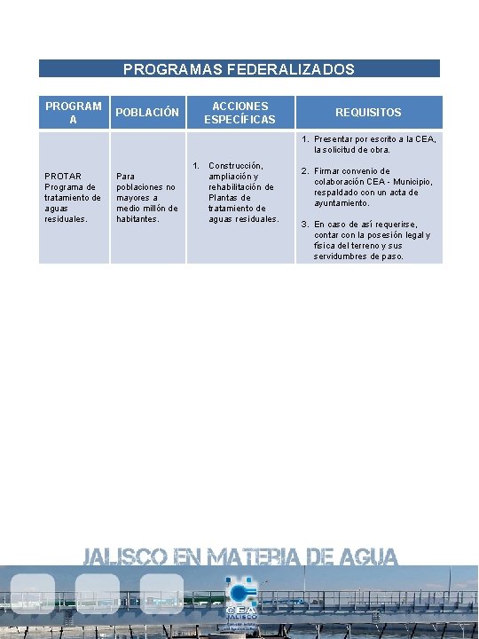 PROGRAMAS FEDERALIZADOS PROGRAM A POBLACIÓN ACCIONES ESPECÍFICAS REQUISITOS 1. Presentar por escrito a la