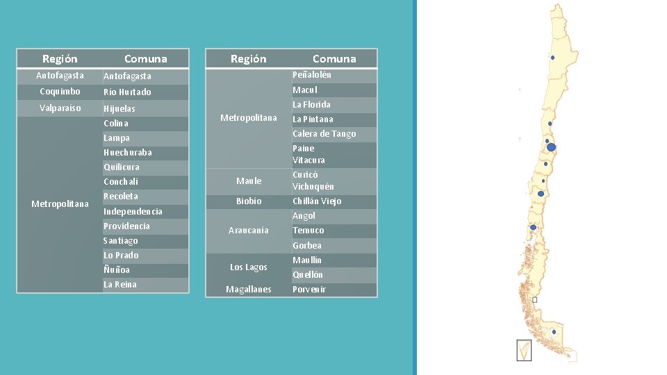 Región Comuna Antofagasta Peñalolén Coquimbo Río Hurtado Macul Valparaíso Hijuelas La Florida Colina Metropolitana
