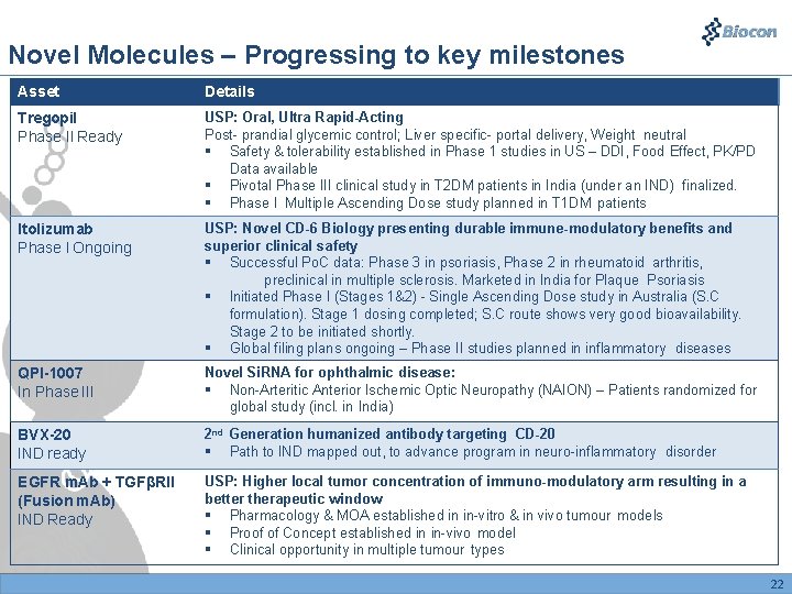 Novel Molecules – Progressing to key milestones Asset Details Tregopil Phase II Ready USP: