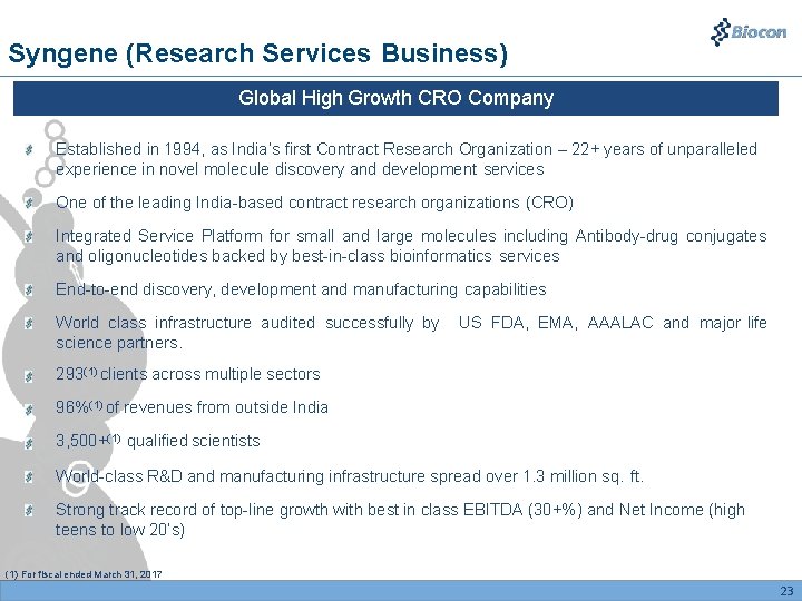 Syngene (Research Services Business) Global High Growth CRO Company Established in 1994, as India’s