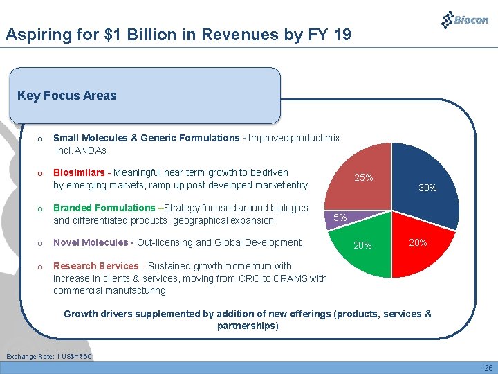 Aspiring for $1 Billion in Revenues by FY 19 Key Focus Areas o Small