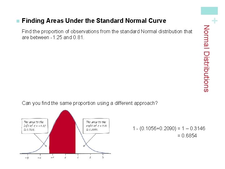Finding Areas Under the Standard Normal Curve Normal Distributions Find the proportion of observations