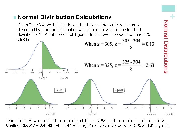 When Tiger Woods hits his driver, the distance the ball travels can be described