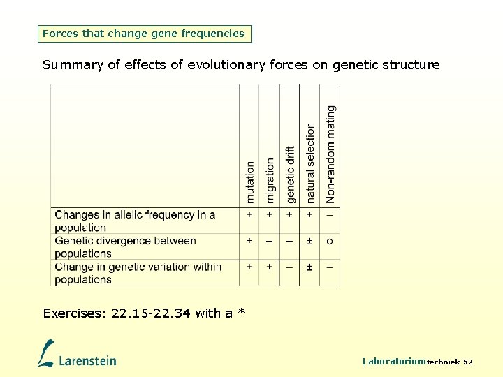 Forces that change gene frequencies Summary of effects of evolutionary forces on genetic structure