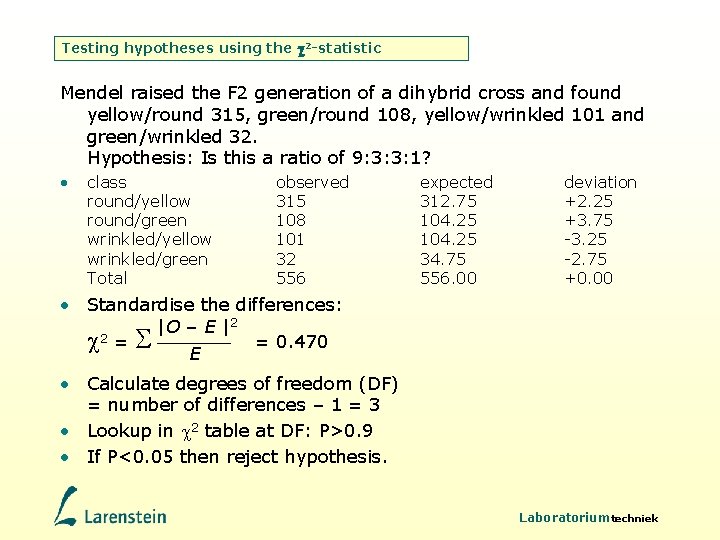 Testing hypotheses using the 2 -statistic Mendel raised the F 2 generation of a