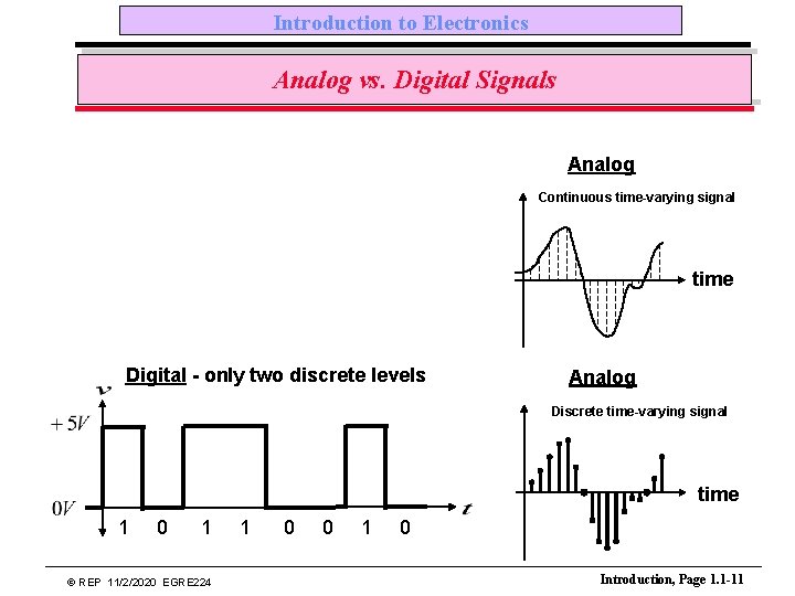 Introduction to Electronics Analog vs. Digital Signals Analog Continuous time-varying signal time Digital -