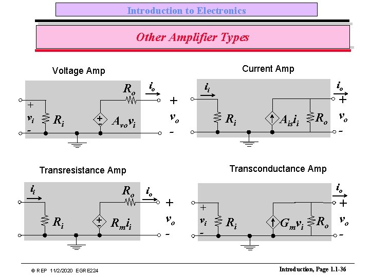 Introduction to Electronics Other Amplifier Types Current Amp Voltage Amp Ro + vi -