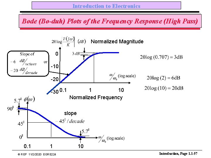 Introduction to Electronics Bode (Bo-duh) Plots of the Frequency Response (High Pass) Normalized Magnitude