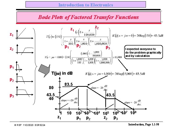 Introduction to Electronics Bode Plots of Factored Transfer Functions z 2 z 1 p