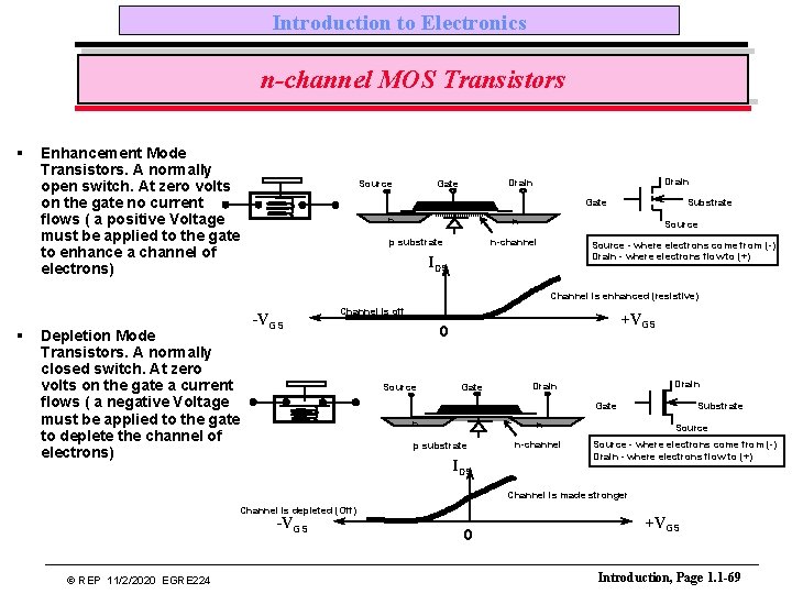 Introduction to Electronics n-channel MOS Transistors § Enhancement Mode Transistors. A normally open switch.