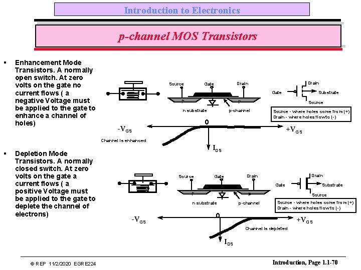 Introduction to Electronics p-channel MOS Transistors § Enhancement Mode Transistors. A normally open switch.
