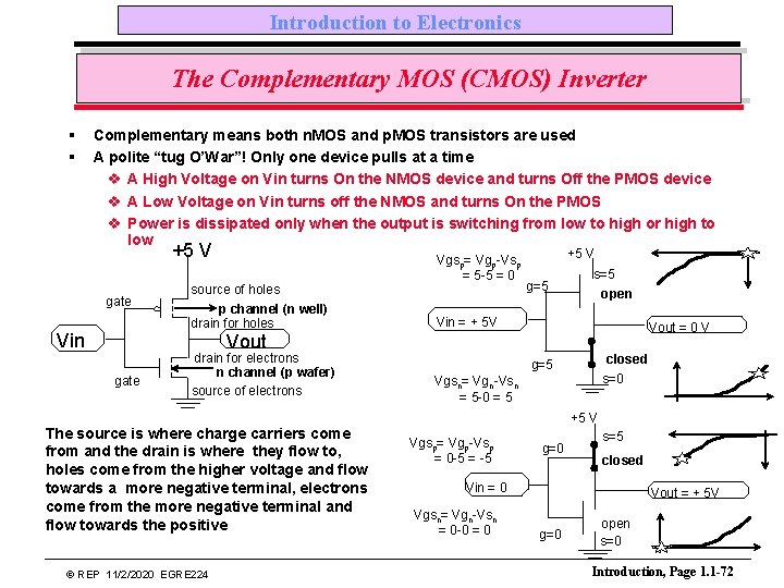 Introduction to Electronics The Complementary MOS (CMOS) Inverter § § Complementary means both n.