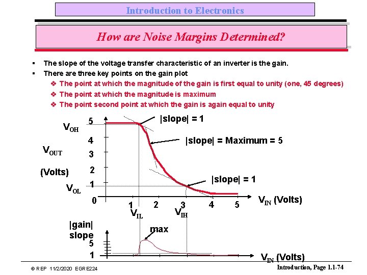 Introduction to Electronics How are Noise Margins Determined? § § The slope of the